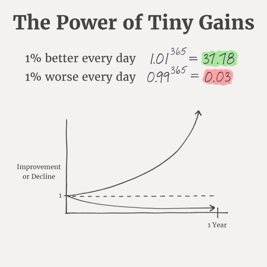 tiny gains graph - 1% better 